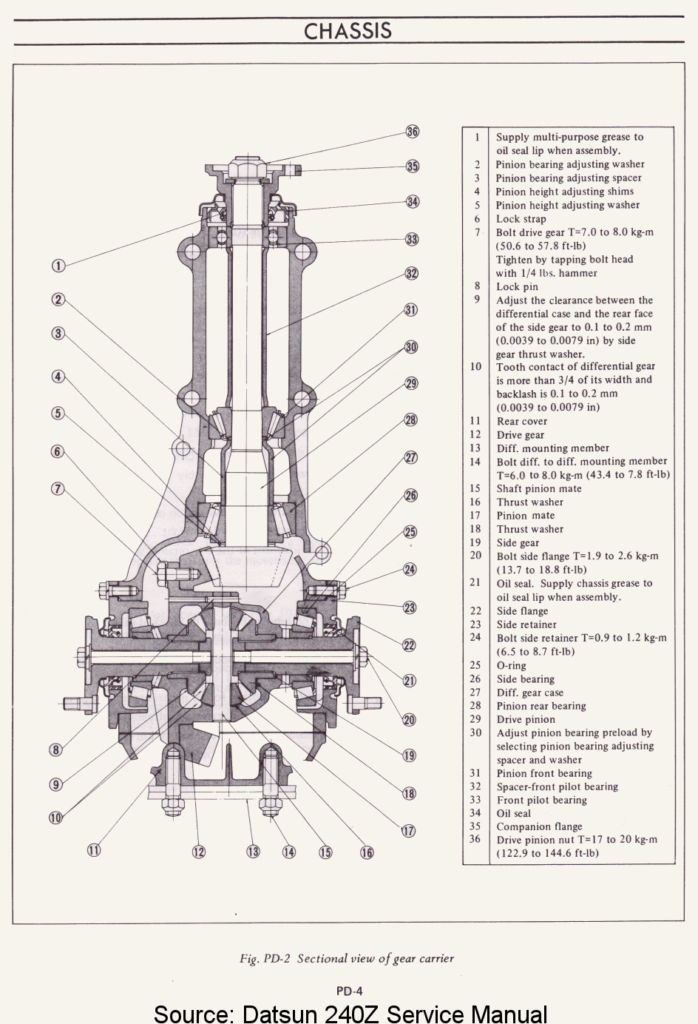 U151e Repair Manual